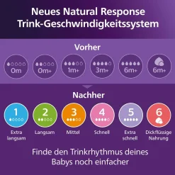 PHILIPS AVENT Babyflasche Natural Response Gr.2 125ml SCY900/01* Flaschen & Sauger