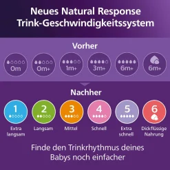 PHILIPS AVENT Babyflasche Natural Response AirFree Gr.3 260ml Bär SCY673/82* Flaschen & Sauger