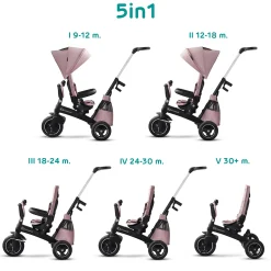 Kinderkraft EASYTWIST*Kinder Kinderfahrzeuge