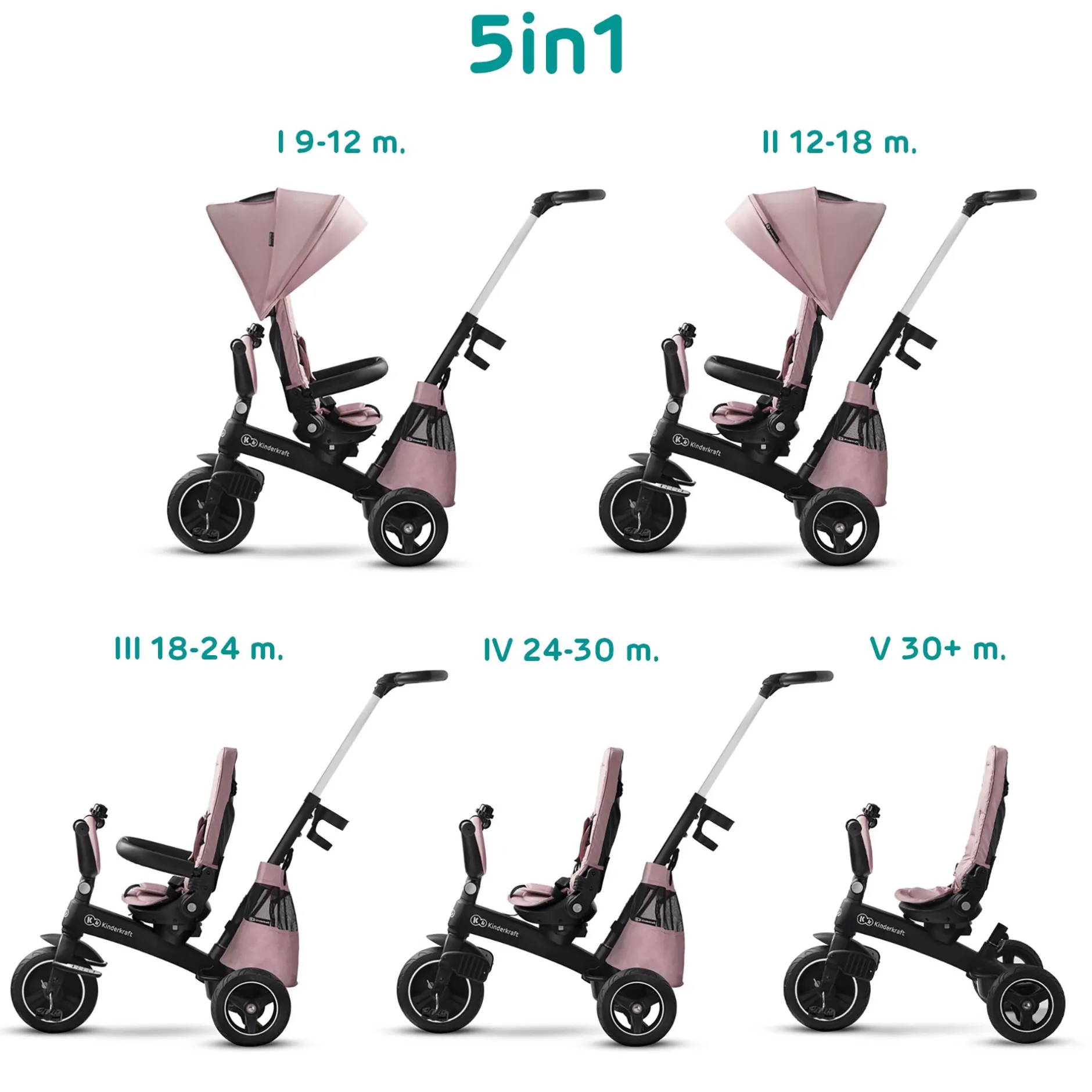 Kinderkraft EASYTWIST*Kinder Kinderfahrzeuge