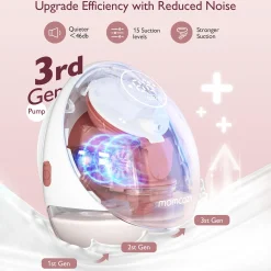 momcozy elektrische Milchpumpe M9 Double* Stillzeit & Rückbildung|Milchpumpen