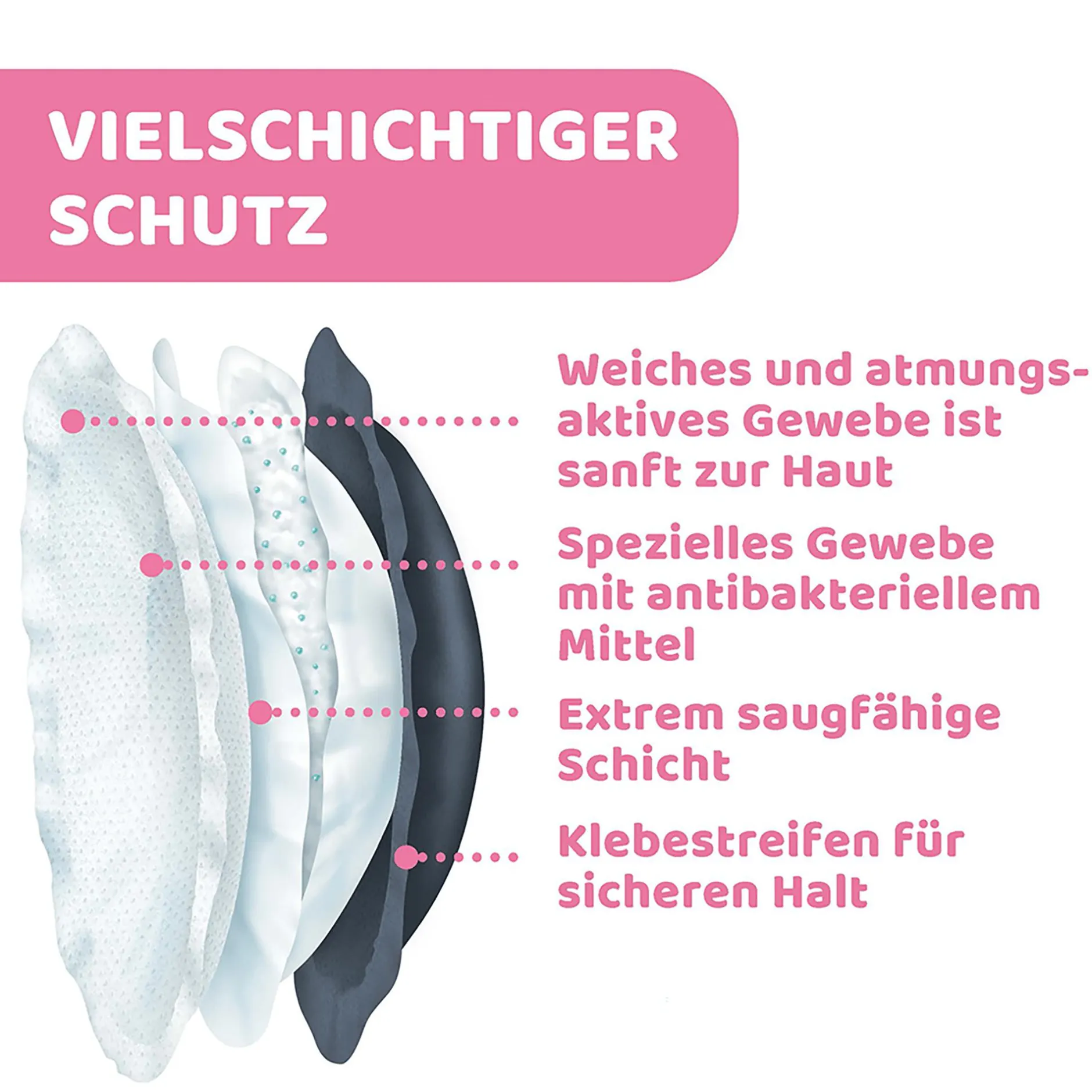 chicco 60er Pack Stilleinlagen* Stillzubehör