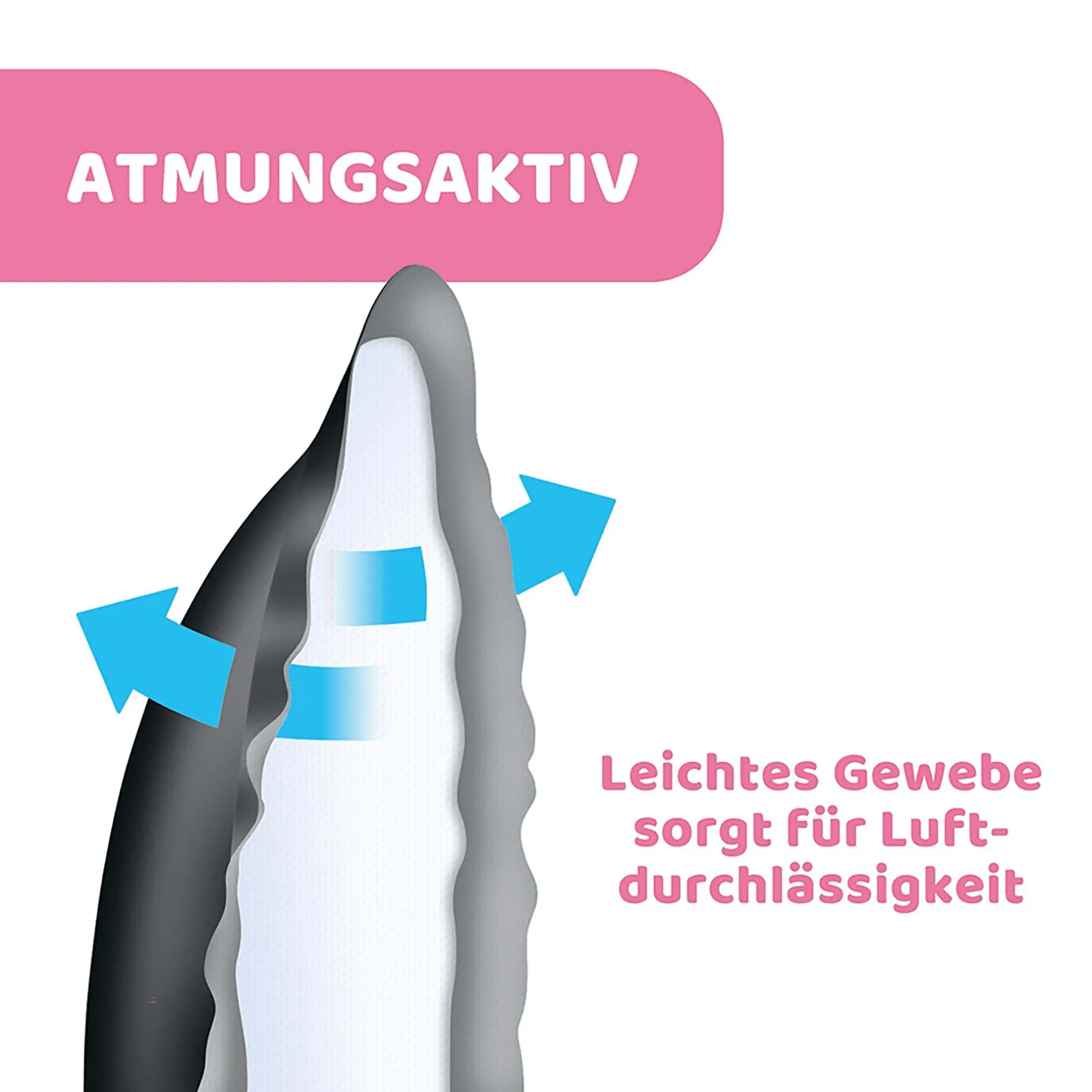 chicco 60er Pack Stilleinlagen* Stillzubehör