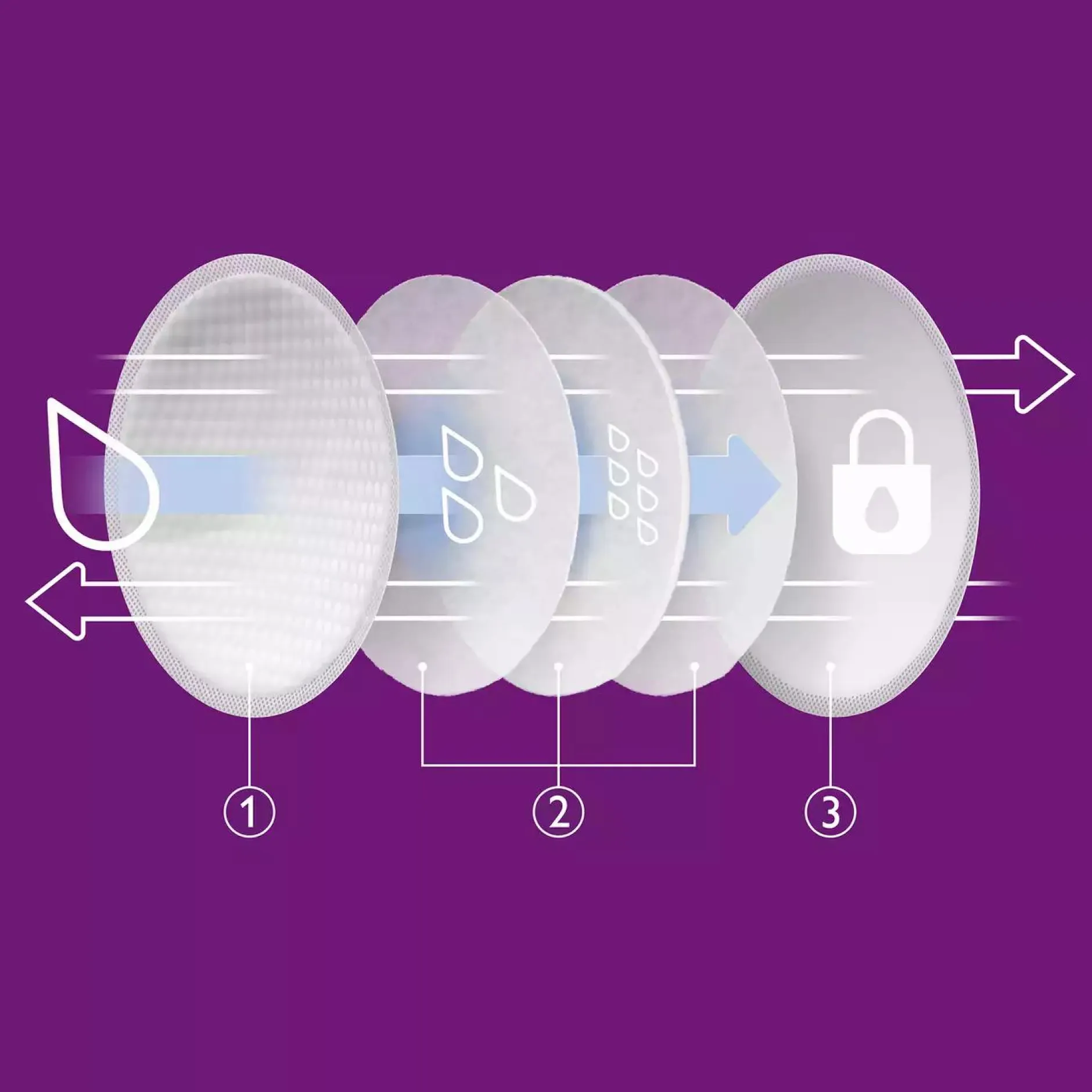 PHILIPS AVENT 60er-Pack Einweg-Stilleinlagen SCF254/61* Stillzubehör