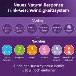 PHILIPS AVENT Flaschensauger Natural Response Gr. 1 ab 0 Monate SCY961/02* Flaschen & Sauger