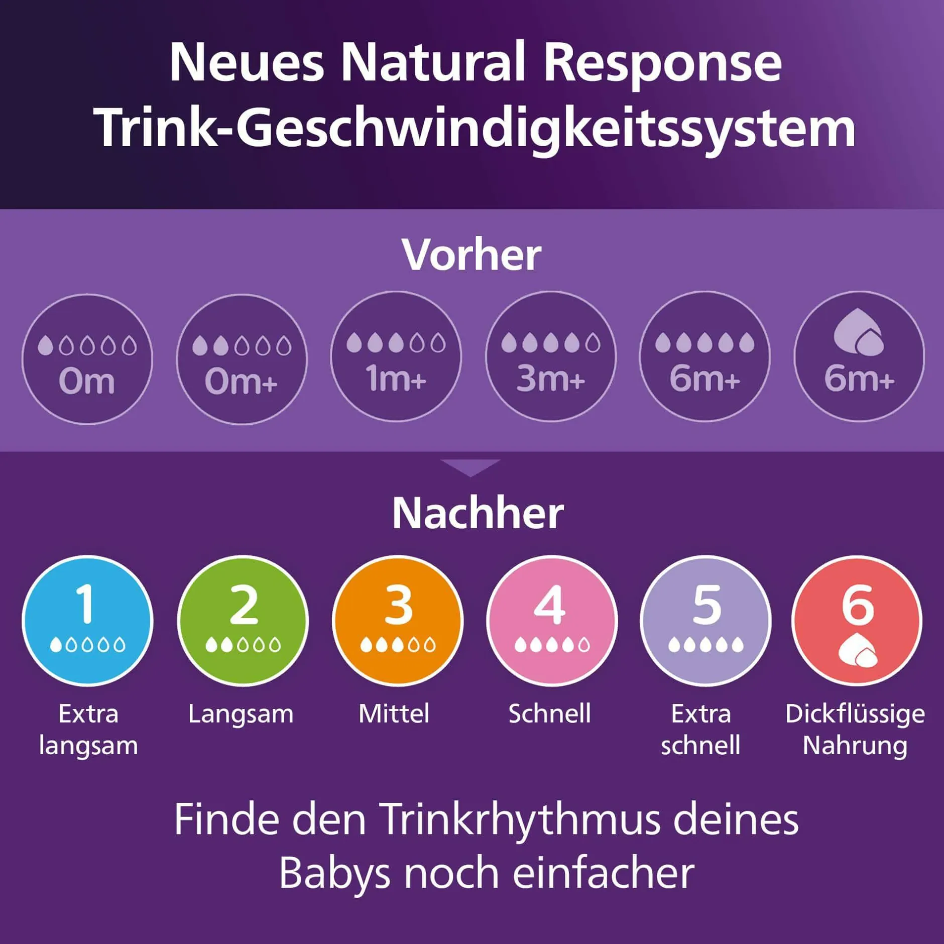 PHILIPS AVENT Flaschen-Set Natural Response Unterwasserwelt SCD837/11* Flaschen & Sauger