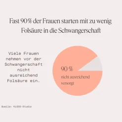 Lunary Folsäure* Hausapotheke|Nahrungsergänzung & Vitamine