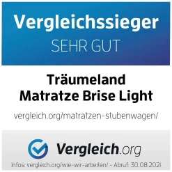 Tru00e4umeland Matratze Brise Light für Salsa 4/Samba*Kinder Kinderwagen Zubehör