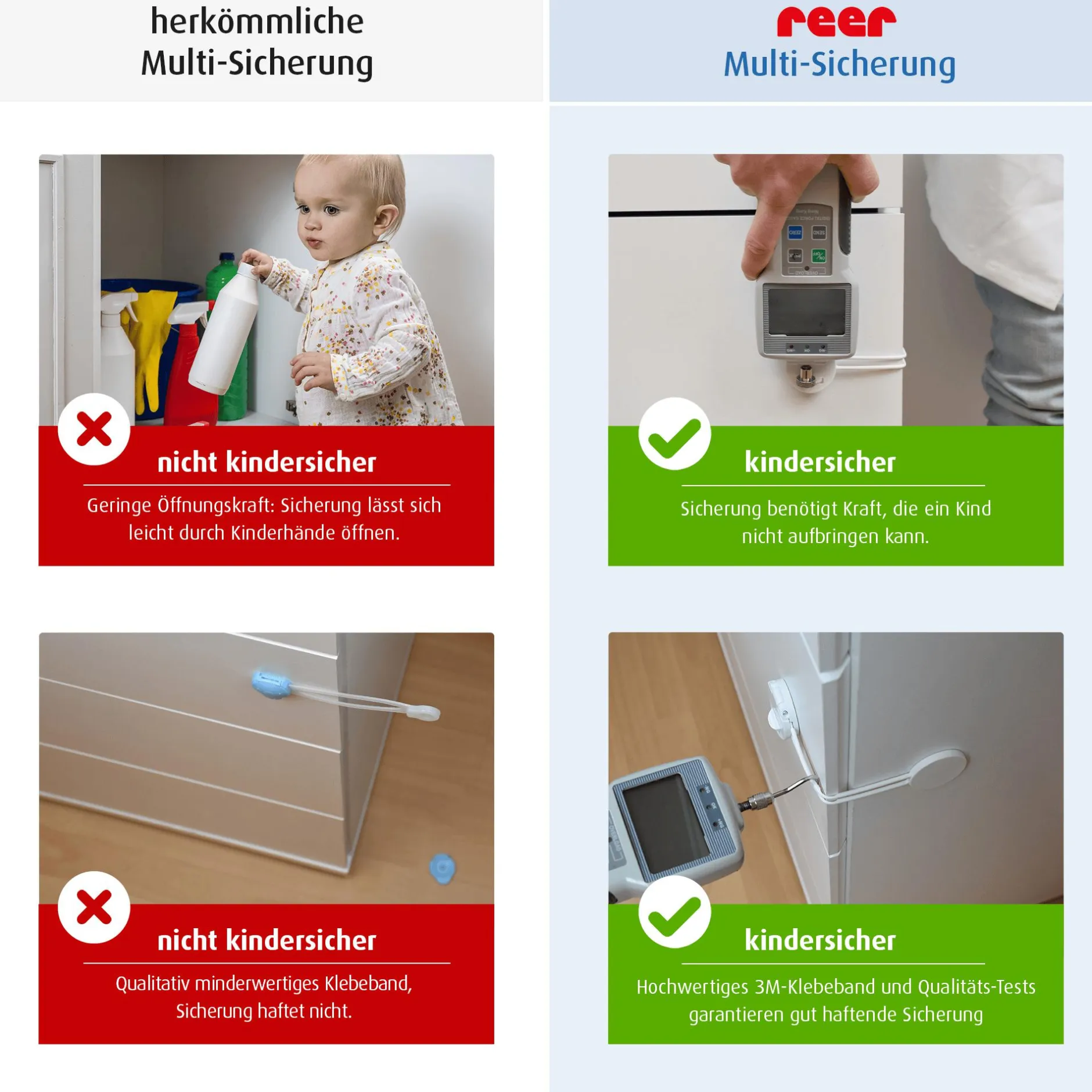 reer Multi-Sicherung*Kinder Kindersicherung