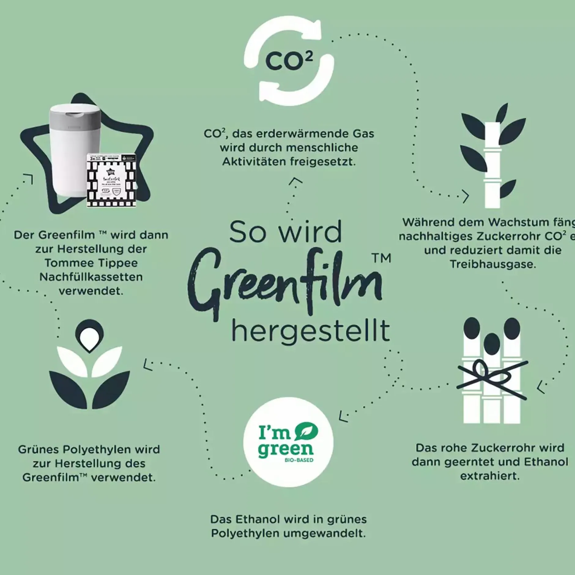 tommee tippee Nachfüllkassette Twist & Click* Windeleimer