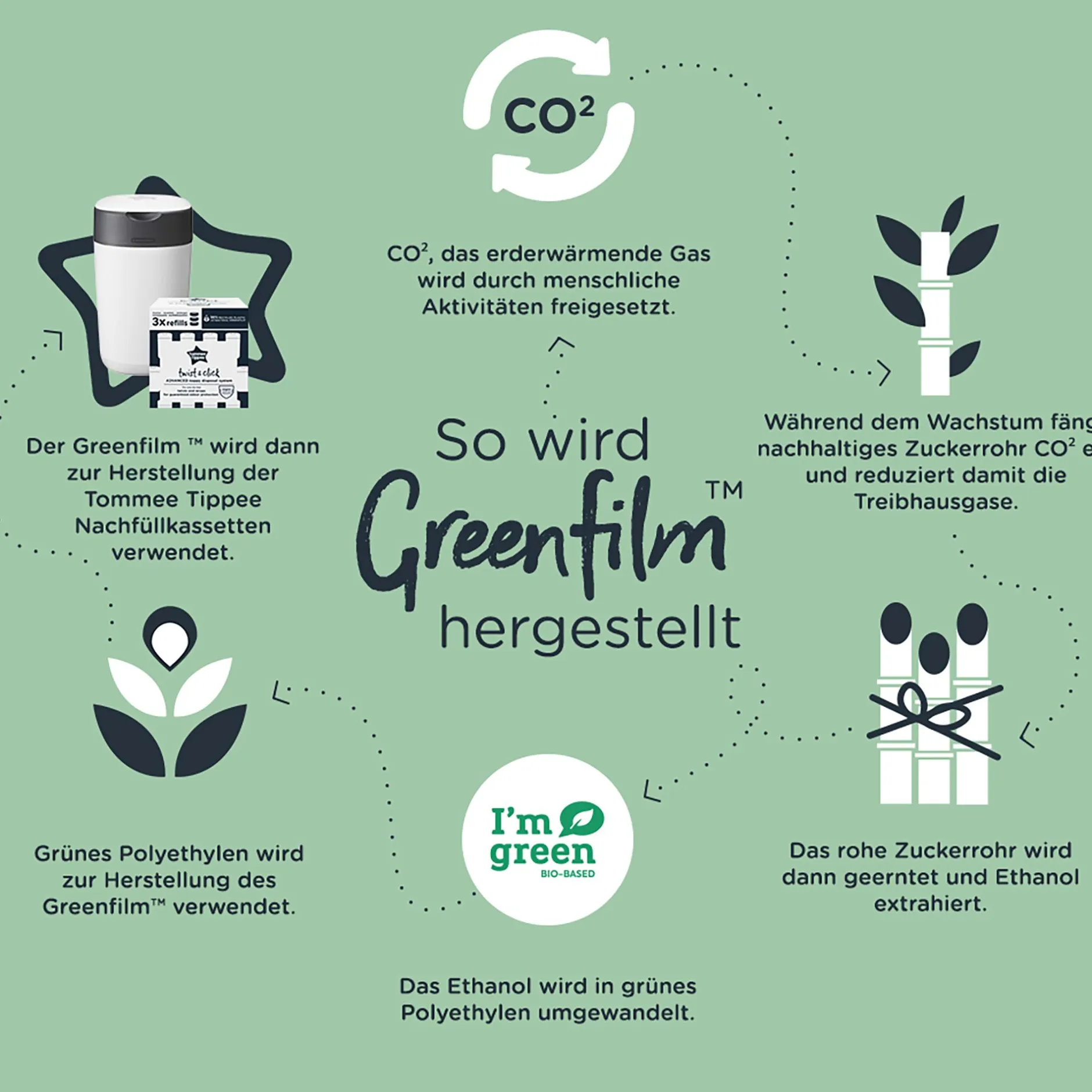 tommee tippee Nachfüllkassette Twist & Click* Windeleimer