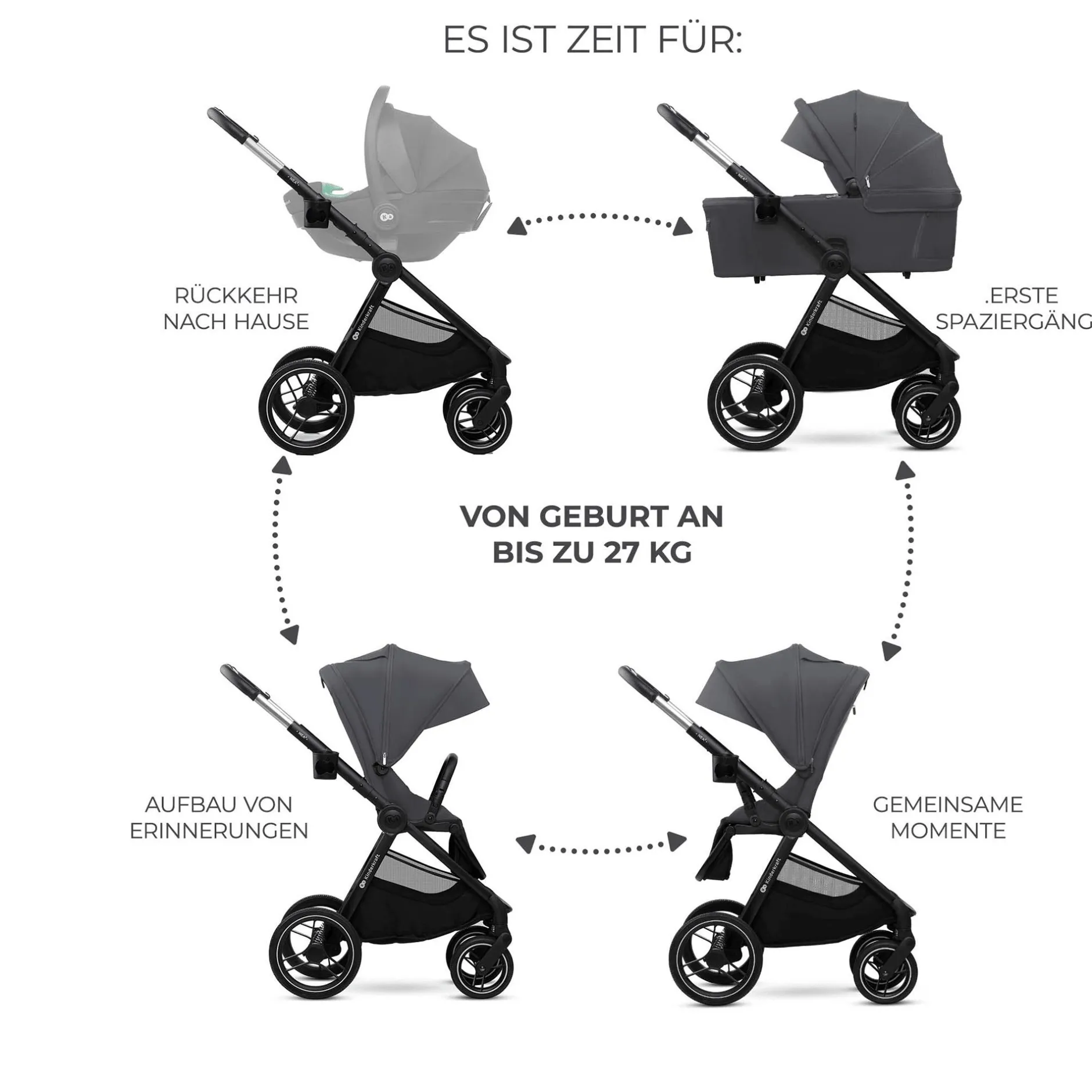Kinderkraft NEA 2.0 Deep Grey*Kinder Kombi-Kinderwagen