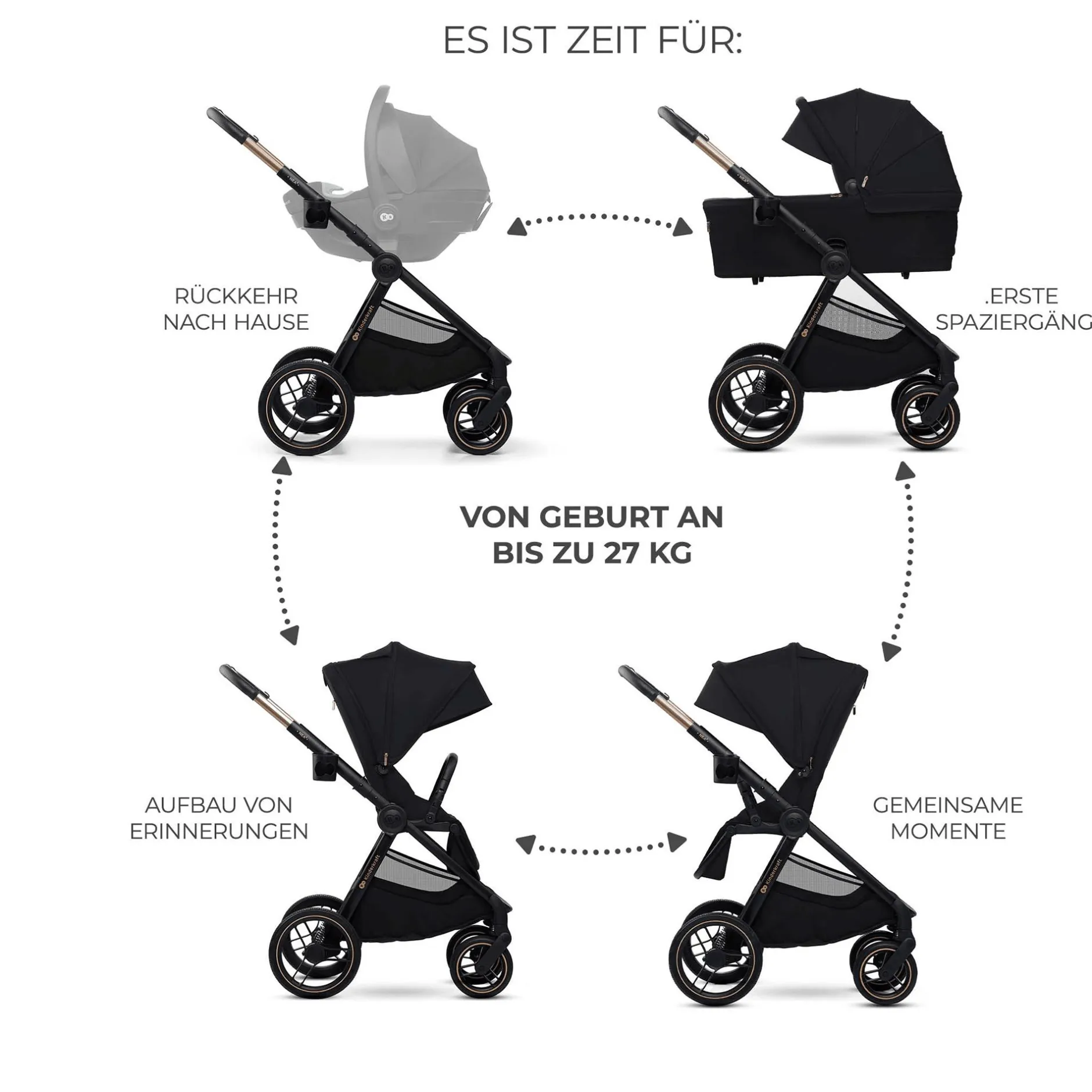 Kinderkraft NEA 2.0 Midnight Black*Kinder Kombi-Kinderwagen