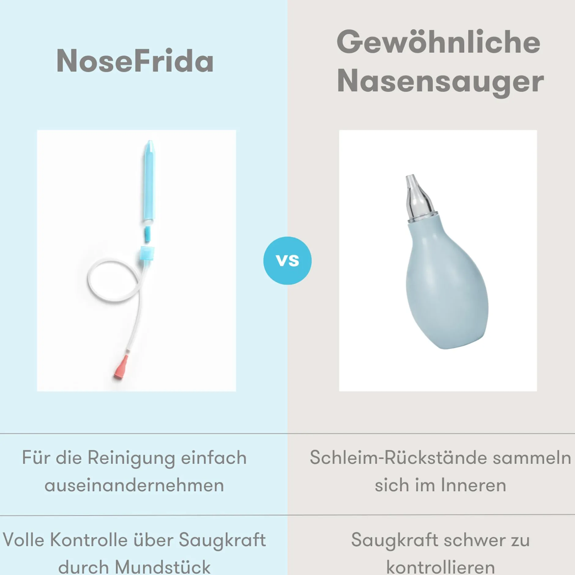 Frida baby NoseFrida Nasensauger* Hausapotheke
