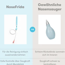 Frida baby NoseFrida Nasensauger Schnupfen-Set* Hausapotheke