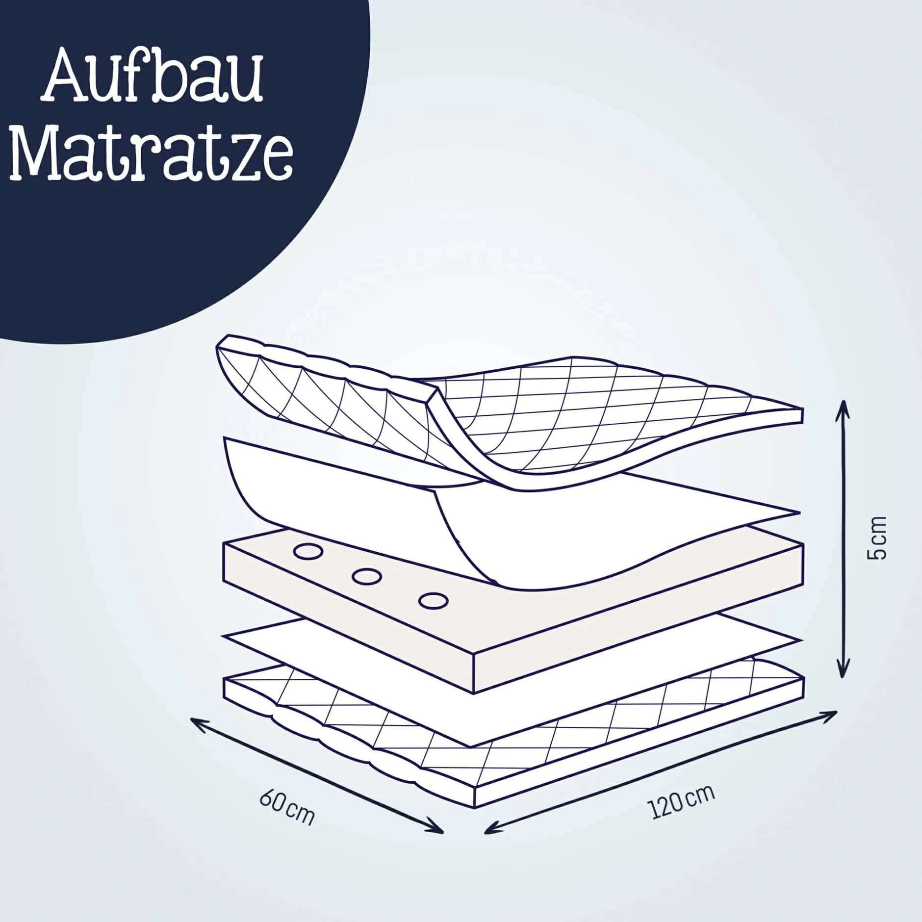 Zu00f6llner Reisebettmatratze Travelsoft Flow Select* Matratzen|Reisebetten & Zubehör